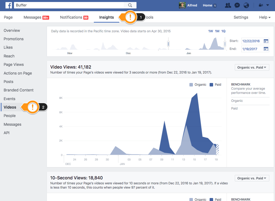 Facebook Page Insights